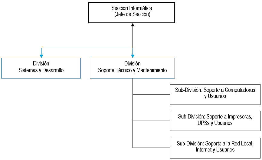 esquema dpto informatica